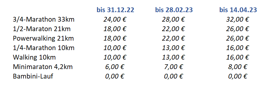 Preise 2023